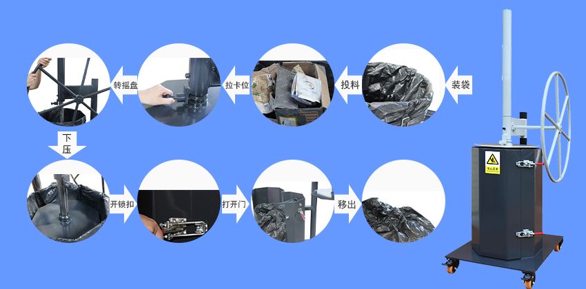 怎么使用手動(dòng)垃圾壓縮打包機(jī)處理垃圾？